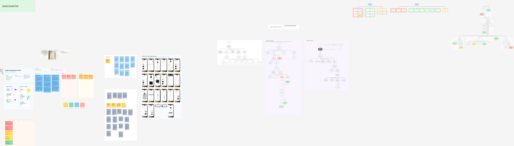 Full Skiffle kickoff FigJam board showing research, personas, flows, and planning
