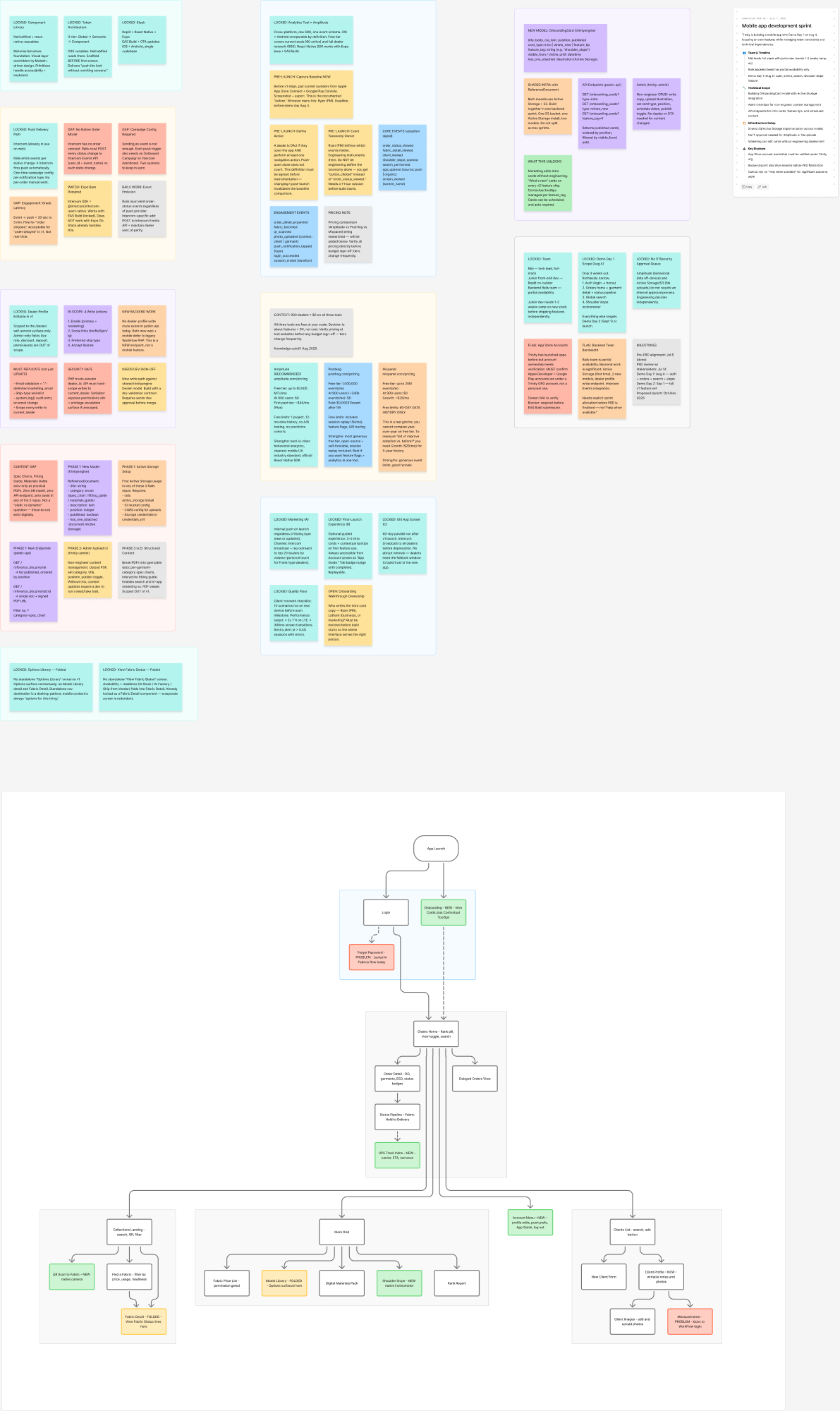 Kickoff FigJam board — screen specifications, user stories, and flow mapping from the project kickoff session